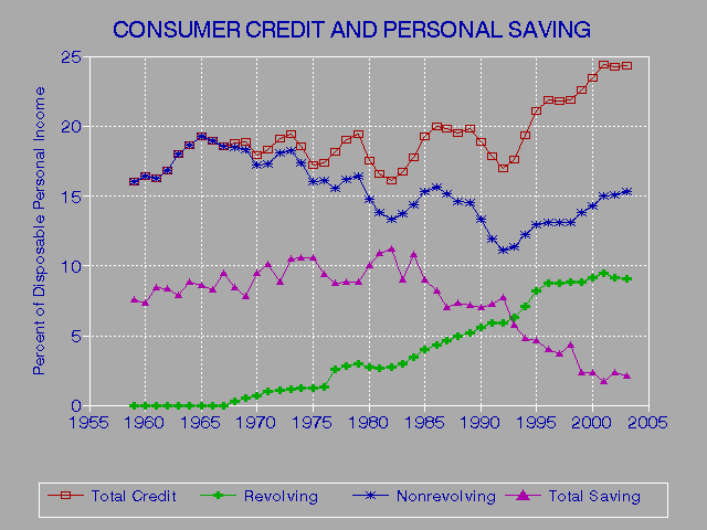 Free Credit Report Govenment